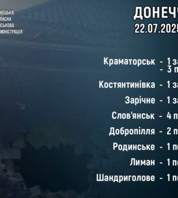 За сутки армия РФ убила трех жителей и ранила 12 в Донецкой области
