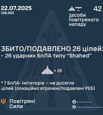 Збито/подавлено 26 російських БПЛА, ще 7 не досягли цілей – локаційно втрачені/подавлені РЕБ