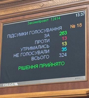 Рада знищила незалежність НАБУ і САП 263 голосами