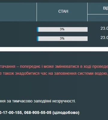 Мешканці двох одеських вулиць залишились без води