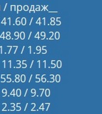 Курс валют у Чернівецьких обмінниках