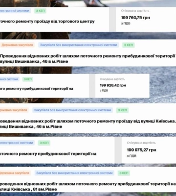 Схеми департаменту інфраструктури: чому у Рівному ремонтують вулиці без аукціонів (ВІДЕО)
