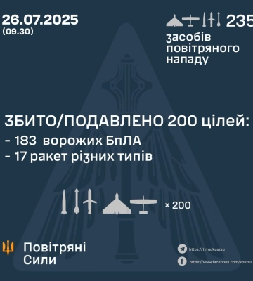 У полтавських школах оновлять два футбольних поля і баскетбольний майданчик