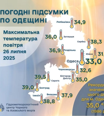 Де на Одещині у суботу було найспекотніше