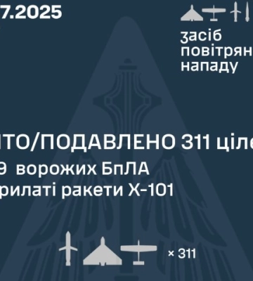 рашисти атакували Україну 324 безпілотниками та 7 ракетами