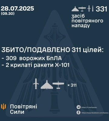 Враг массированно атаковал с воздуха Староконстантинов