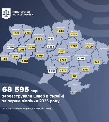 Скільки пар одружилось на Рівненщині у 2025 році