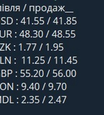 Курс валют у чернівецьких обмінниках