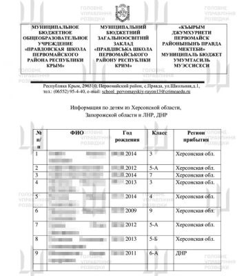 Кіберфахівці ГУР отримали доступ до списків дітей, яких росіяни викрали з окупованих територій