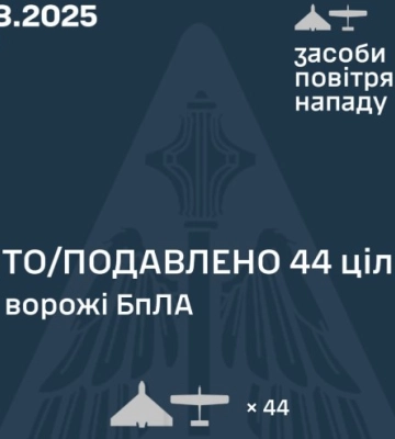 Сили ППО знищили три ворожі безпілотники над Дніпропетровською областю