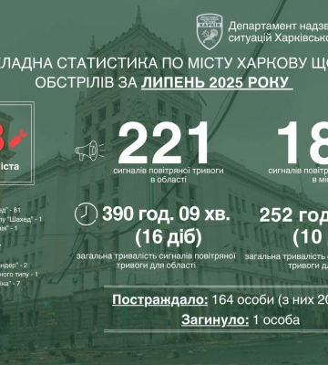 Терехов: За плечима – ще один важкий місяць для Харкова.