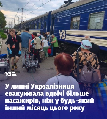 Як Укрзалізниця адаптується до зміни ситуації на фронті: статистика евакуацій за липень