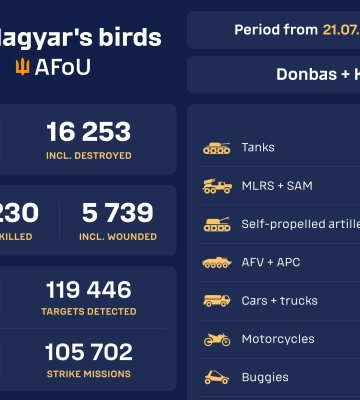 "Птахи Мадяра" запустили лічильник враженої та знищеної російської техніки в режимі реального часу "Птахи Мадяра" запустили лічильник враженої та знищеної російської техніки в режимі реального часу