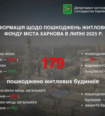 Удари по будинках, що буде з котельнею – мер про руйнування в Харкові в липні