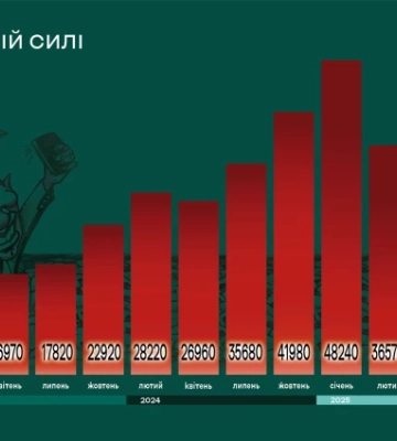 Карта бойових дій за період 20 липня - 2 серпня: загроза оперативного прориву на захід між Покровськом і Костянтинівкою