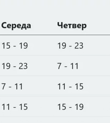 Мало економили. Львівщина отримала графік відключень світла