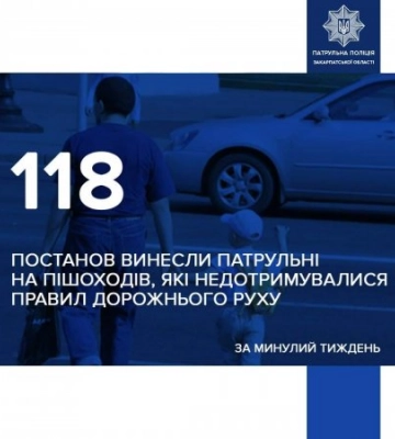 Патрульні Закарпаття притягнули до відповідальності 118 пішоходів