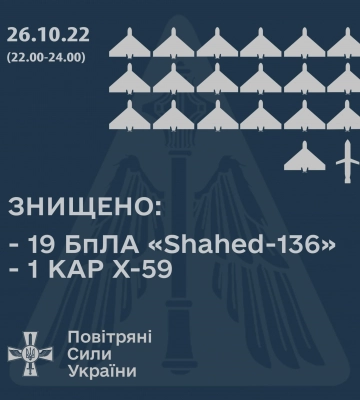 Битва в небе: над Одесской областью ВСУ сбили рекордное количество «шахидов»