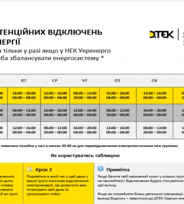 27 жовтня НЕК Укренерго запровадив у Одеській області погодинні стабілізаційні відключення