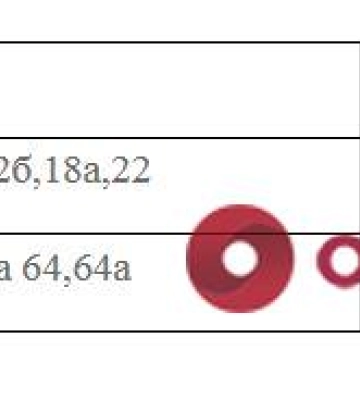 Завтра на Таирова некоторым одесситам отключат газ (список адресов)
