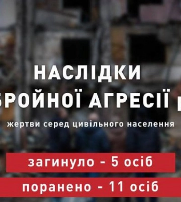 Учора російські військові вбили п’ятеро цивільних українців