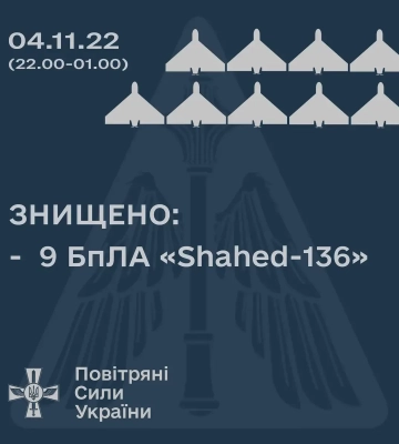 Захисники України збили вісім Shahed-136 у небі Дніпропетровщини та один БпЛА над Львівщиною