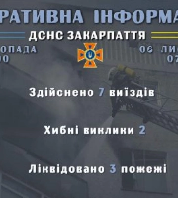 Головного управління ДСНС України у Закарпатській області інформує
