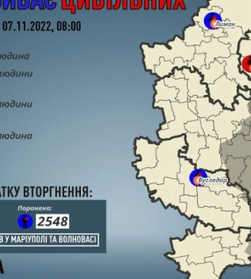 У Донецькій області за неділю вбито одну мирну людину, пʼятьох поранено