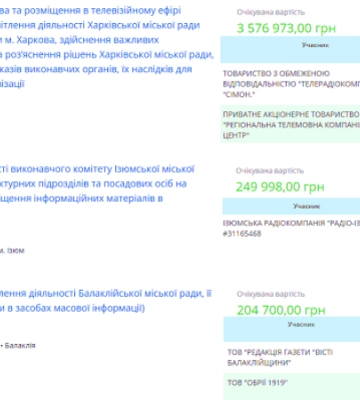 Новини за гроші: скільки громади Харківщини витрачають на піар своєї влади