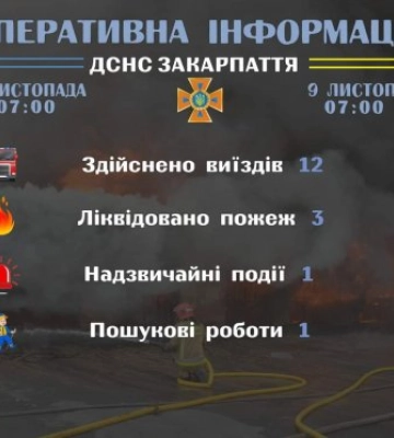 Головного управління ДСНС України у Закарпатській області інформує