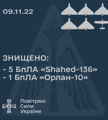 Захисники знищили ще 5 “Шахедів” та один “Орлан”
