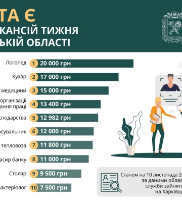 В Харьковской области - новый вице-губернатор