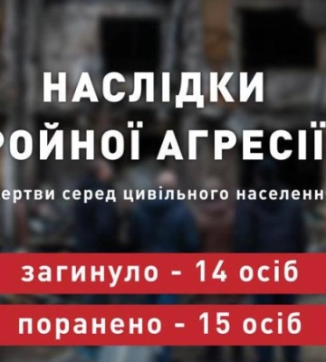 Учора російські військові вбили 14 українців, 15 людей дістали поранення