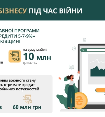 Синєгубов: 218 підприємств Харківщини релокувалися до інших областей