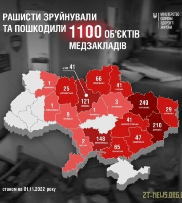 Рашисти на Житомирщині пошкодили 25 медичних закладів
