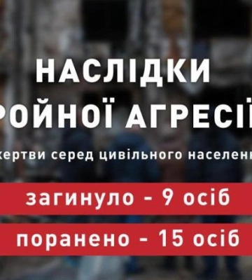 Учора військові РФ вбили дев’ятеро громадян України, – ОП