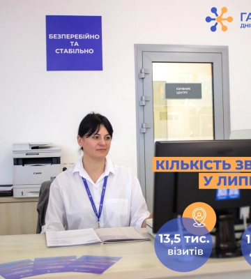 У липні менеджери Дніпропетровської філії «Газмережі» надали 27 тис. професійних консультацій