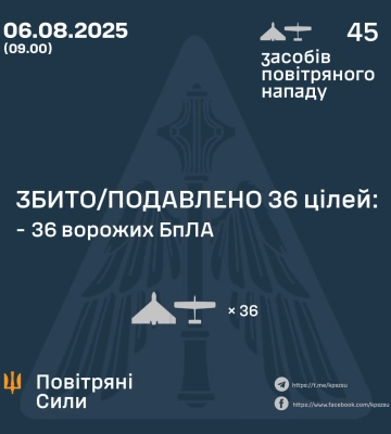 Ввечері та вночі Сили Оборони збили або подавили 36 БпЛа ворога, - КПС ЗСУ