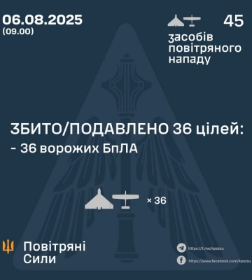 У ніч на 10 липня збито/подавлено 114 ворожих БПЛА