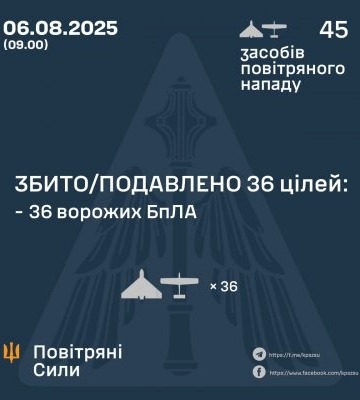 У ніч на 6 серпня збито / подавлено 36 ворожих бпла