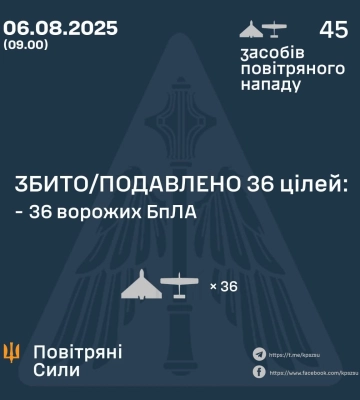 Россия атаковала Украину дронами