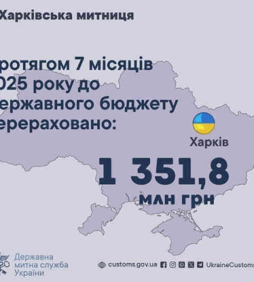 За 7 місяців 2025 року Харківська митниця зібрала у бюджет майже 1,4 мільйона гривень