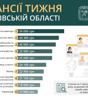 Поиск работы: ТОП-10 вакансий в Харькове и области, которые востребованы сейчас