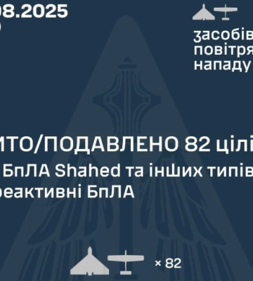 Вночі рашисти атакували Україну сотнею безпілотників та 8 реактивними дронами