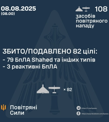 Ввечері та вночі Сили Оборони збили або подавили 82 БпЛа ворога, - КПС ЗСУ