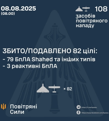 Повітряні Сили України знешкодили 82 цілі