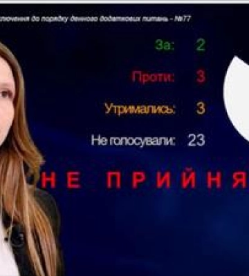 Депутати у Полтаві НЕ підтримали рішення про відставку Катерини Ямщикової