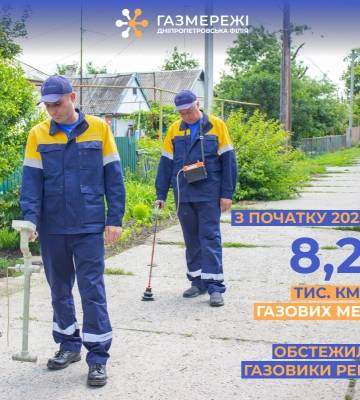 Газовики Дніпропетровщини продіагностували більше 8 тис. км газових мереж