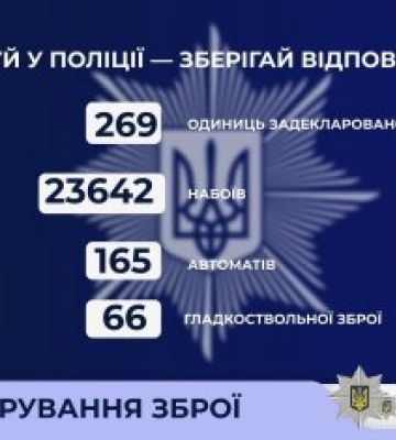 Важливий крок до законного володіння: на Миколаївщині триває декларування знайденої та отриманої зброї Важливий крок до законного володіння: на Миколаївщині триває декларування знайденої та отриманої зброї
