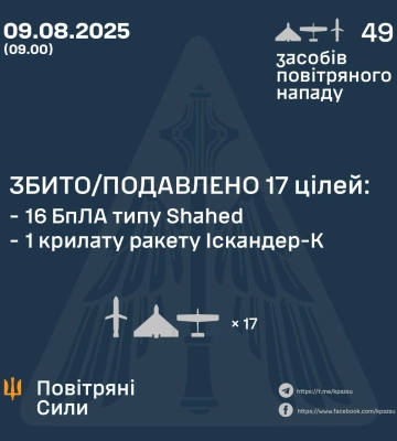 Вночі Сили Оборони збили/подавили крилату ракету та 16 БпЛА ворога, - КПС ЗСУ